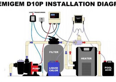 POOL CONTROLS CHEMIGEM SERIES - D21 Water Management System Dual Pump